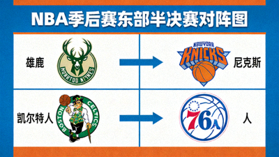 NBA季后赛东部半决赛对阵示意图，显示球队对阵关系